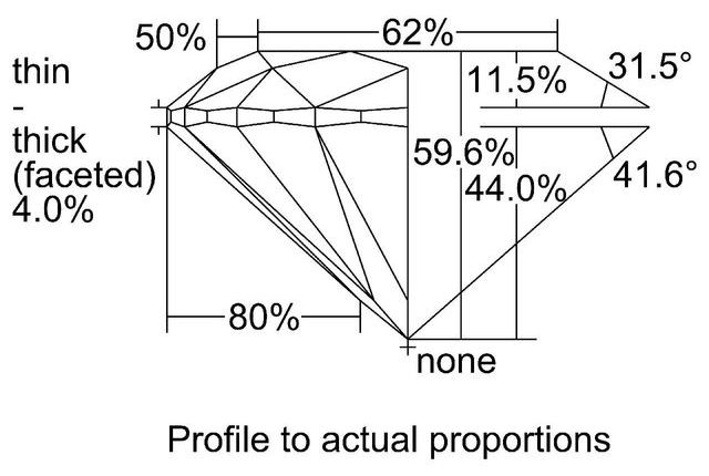 cutprofile