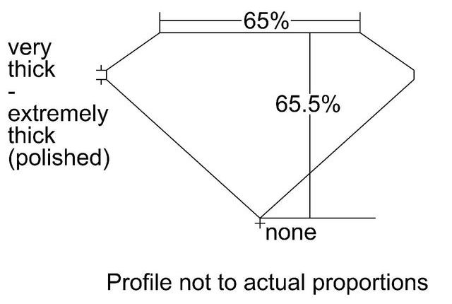 cutprofile