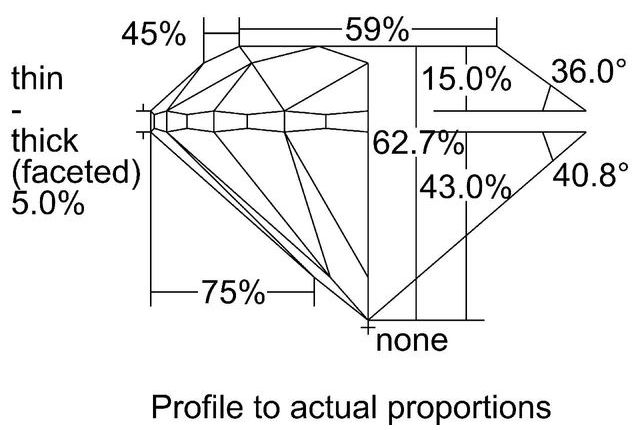 cutprofile