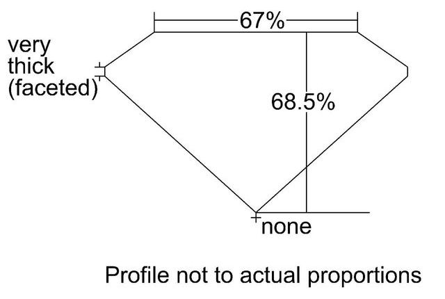 cutprofile