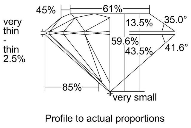 cutprofile