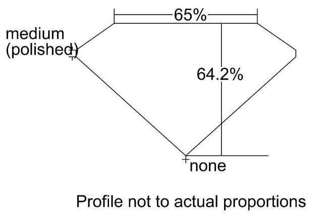 cutprofile