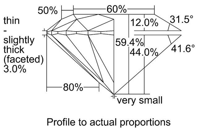 cutprofile