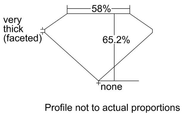 cutprofile