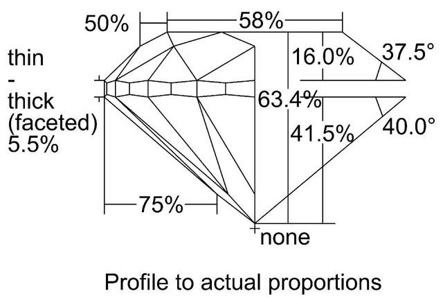 cutprofile