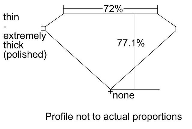 cutprofile