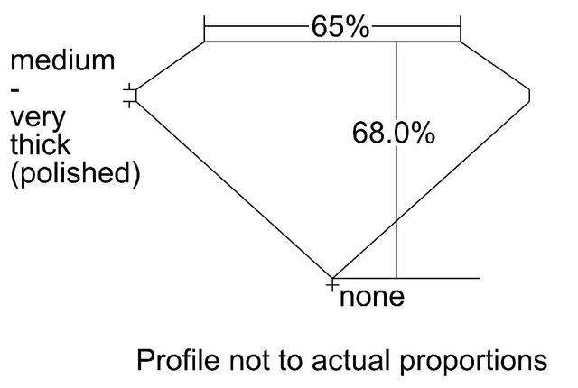 cutprofile