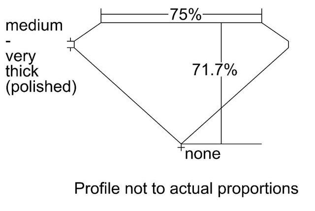 cutprofile