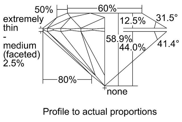 cutprofile