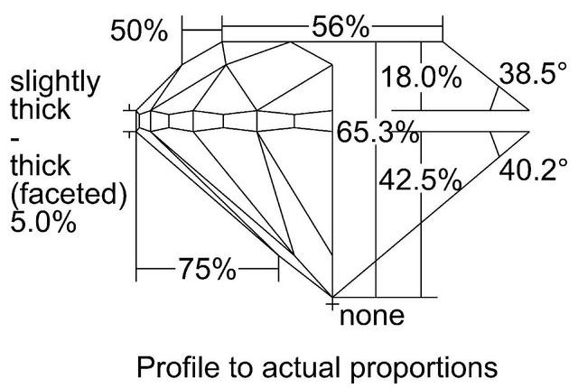 cutprofile