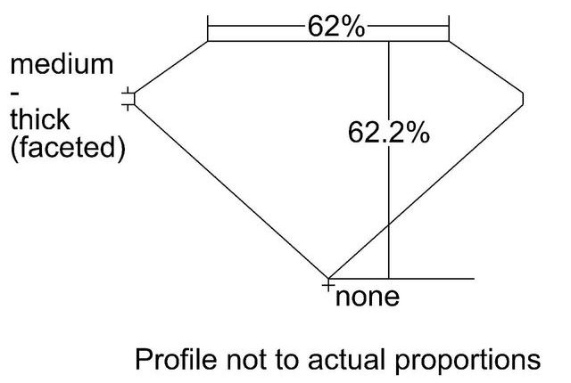 cutprofile