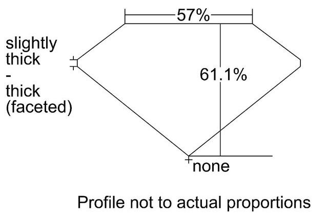 cutprofile