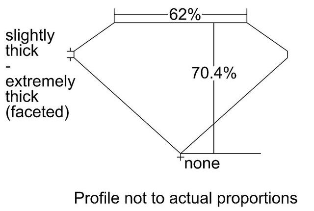 cutprofile