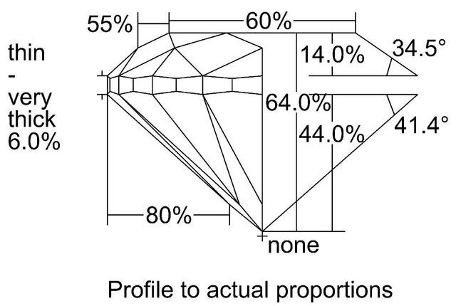 cutprofile