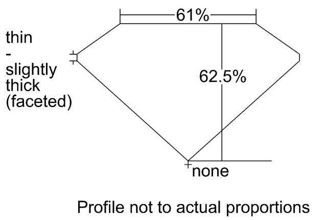 cutprofile