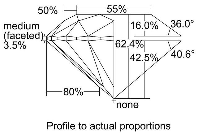 cutprofile