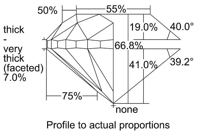 cutprofile