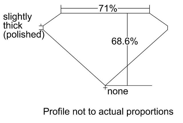 cutprofile