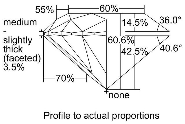 cutprofile