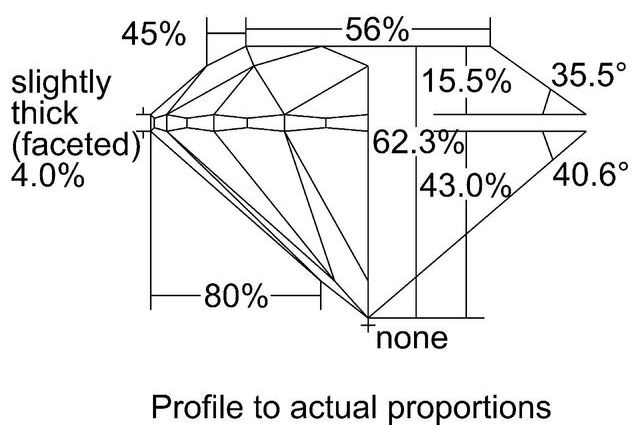 cutprofile