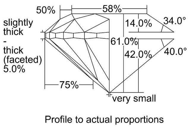 cutprofile