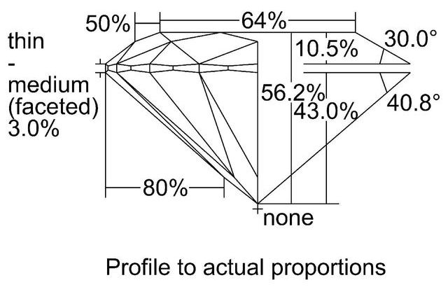 cutprofile