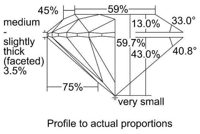 cutprofile