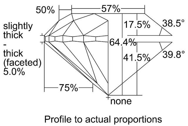 cutprofile