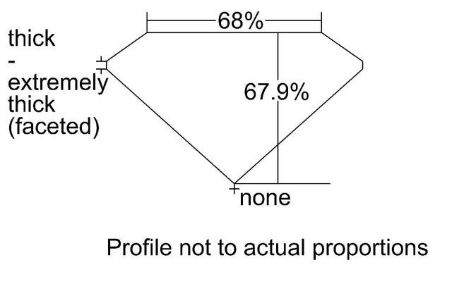 cutprofile