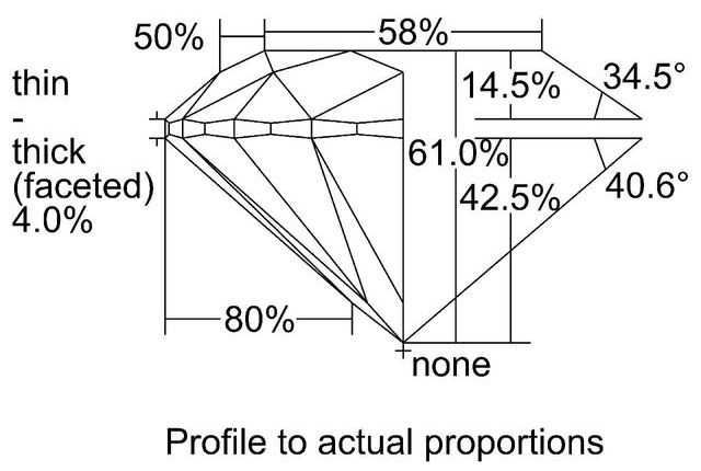 cutprofile