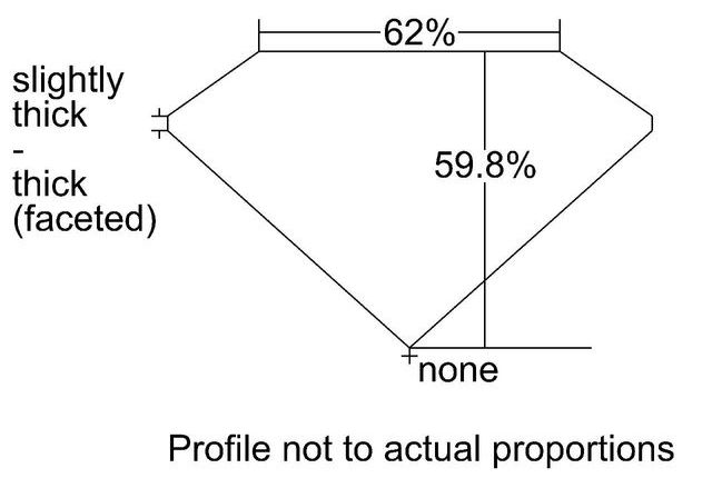 cutprofile