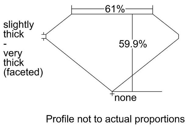 cutprofile