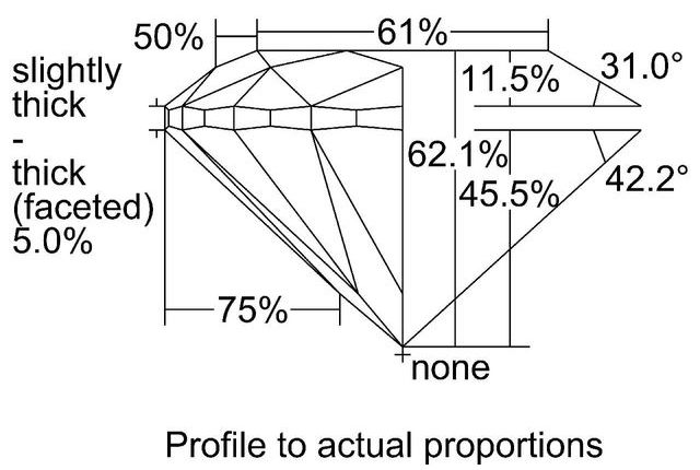 cutprofile