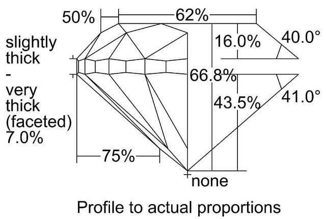 cutprofile