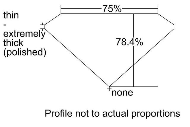 cutprofile