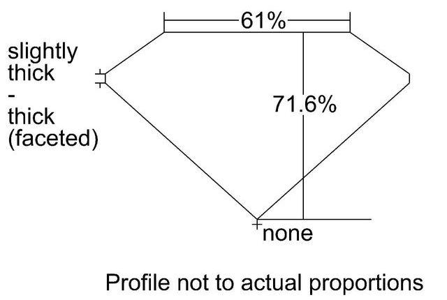 cutprofile