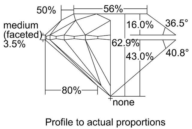 cutprofile