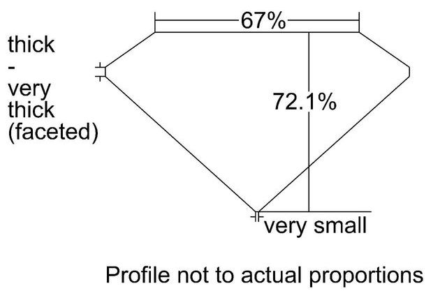 cutprofile