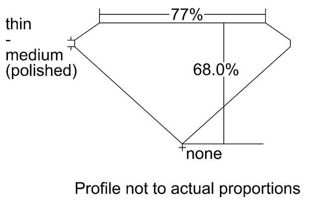 cutprofile