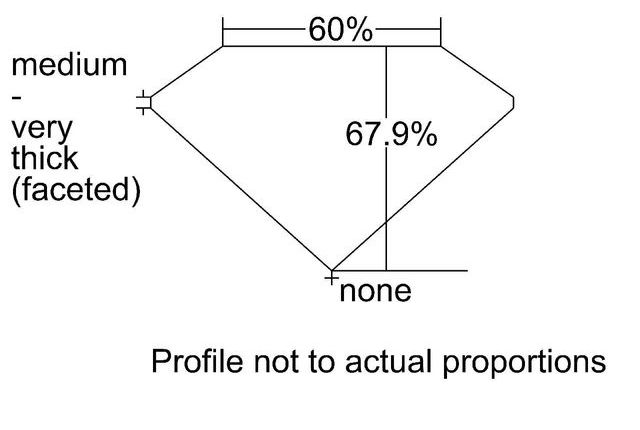 cutprofile