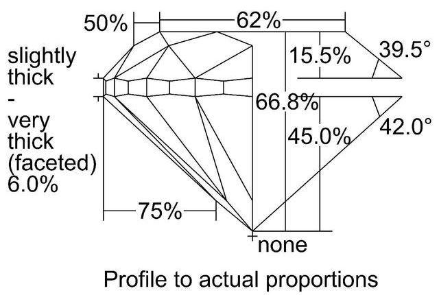 cutprofile