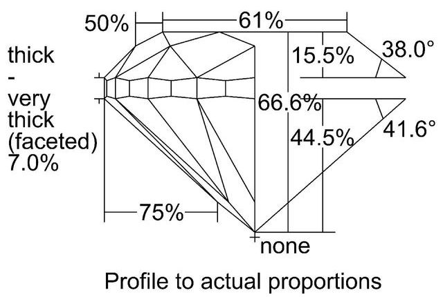 cutprofile