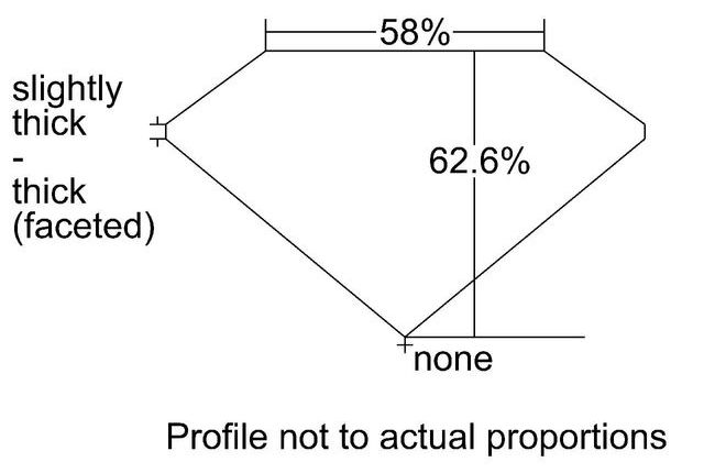 cutprofile