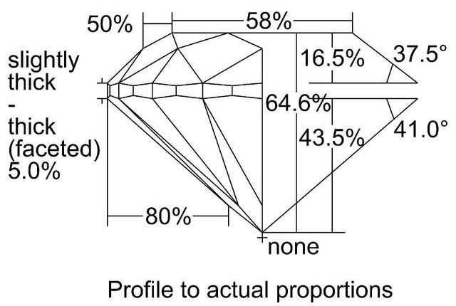 cutprofile