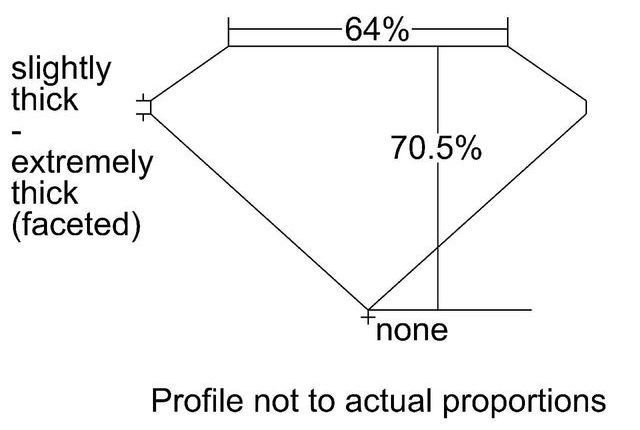 cutprofile