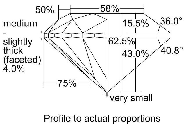 cutprofile