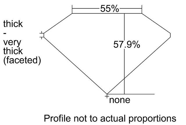 cutprofile