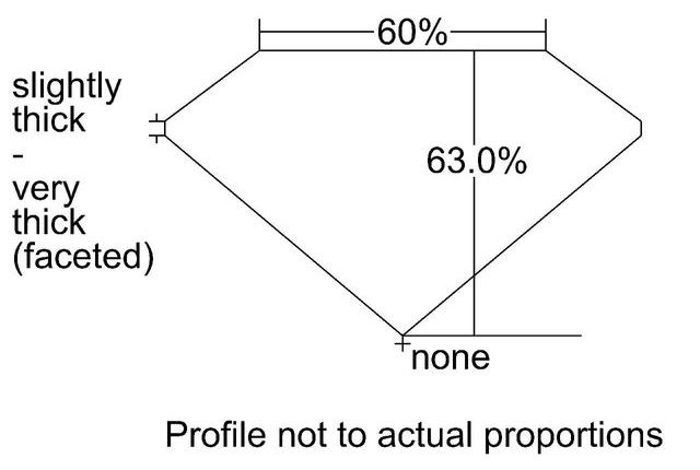 cutprofile