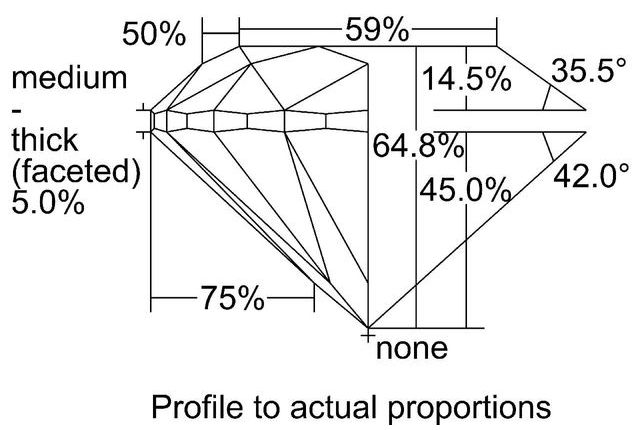 cutprofile