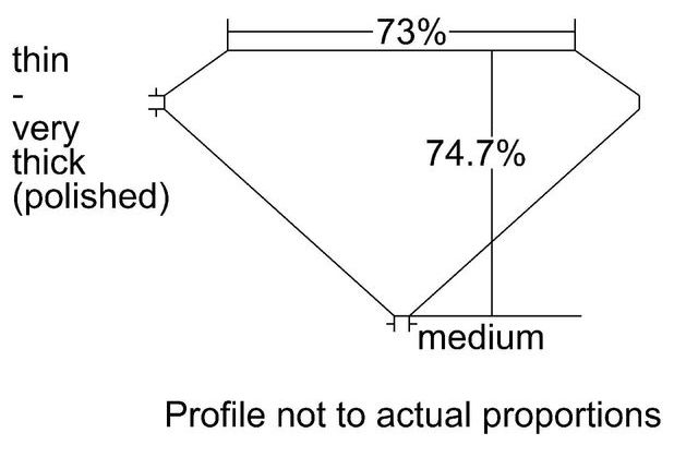 cutprofile